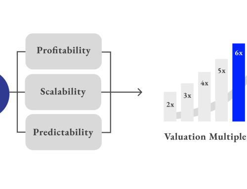 AI as a Value Multiplier: How Technology Increases What Your Business Is Worth